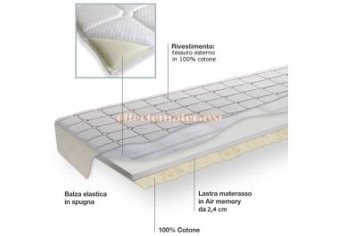 Coprimaterasso lattice